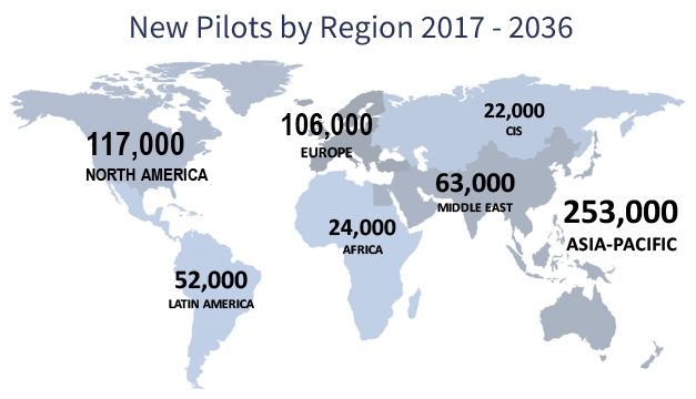 New Pilots Needed By Region