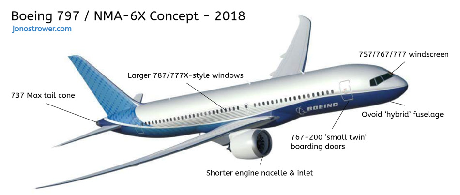 Boeing 797 Concept