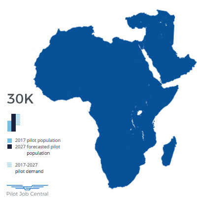 Airline Pilot Demand in Middle East and Africa