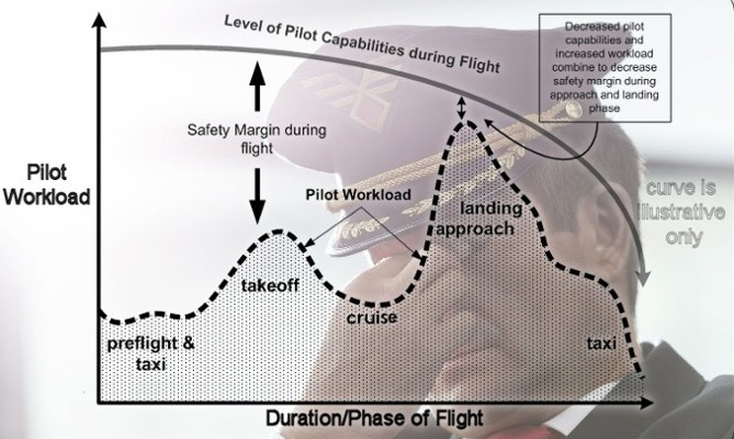 Pilot Fatigue