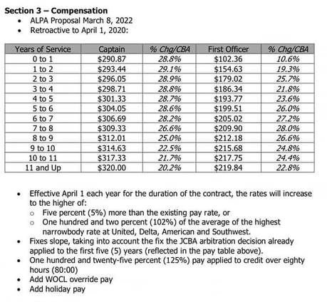 Alaska MEC Proposed Pay Rate