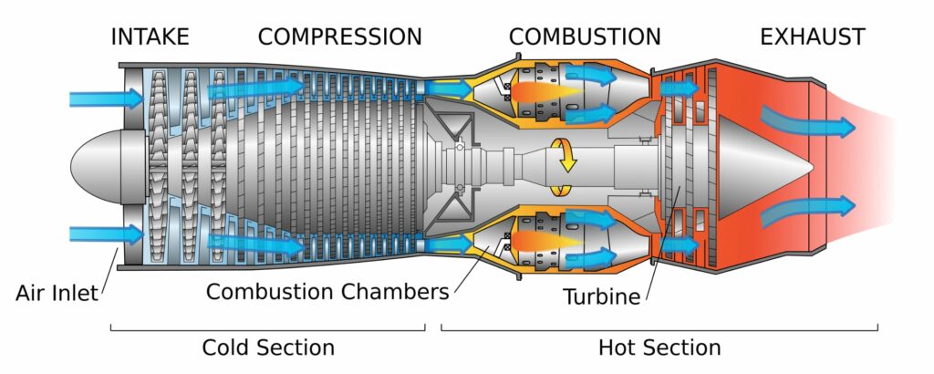 Turbine engine diagram
